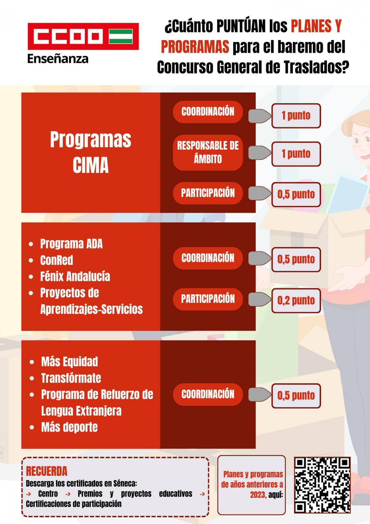 Cmo puntan los planes y programas para el baremo del Concurso General de Traslados?