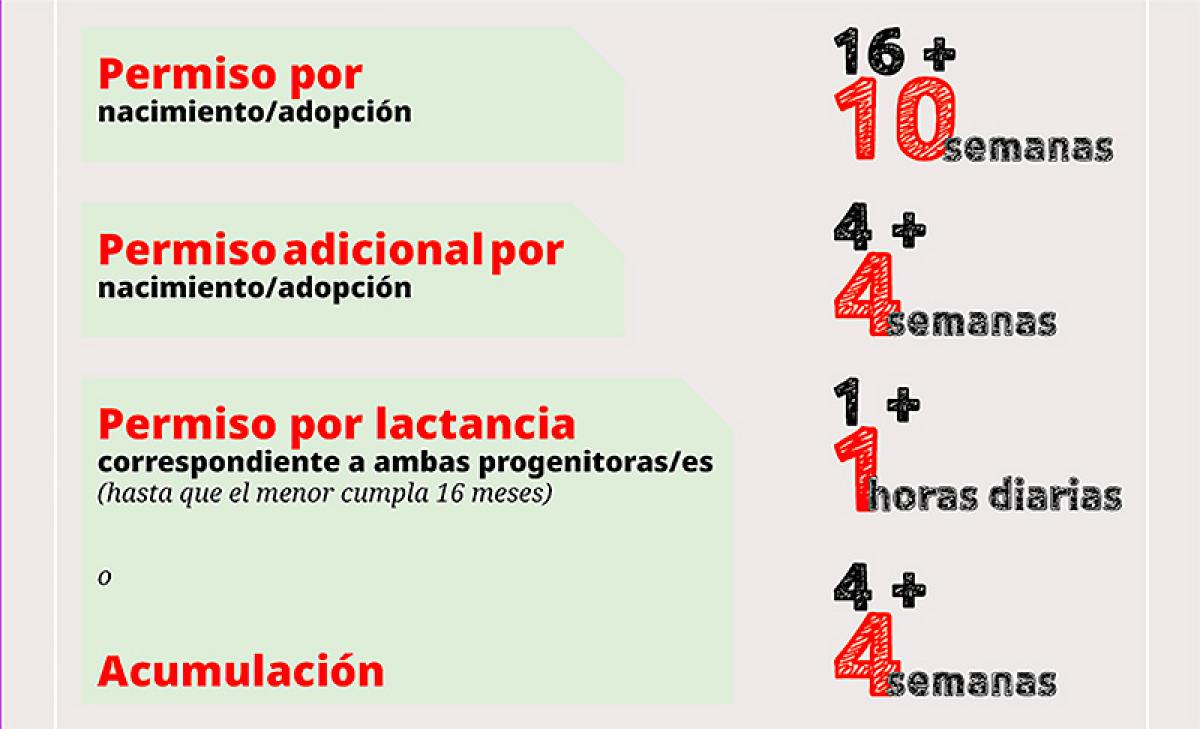 Ampliacin del permiso monomarental o monoparental